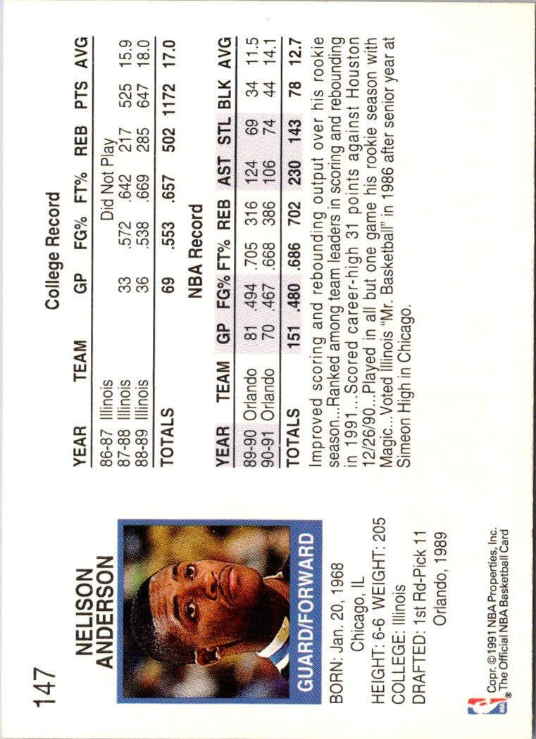 1991 Hoops Nick Anderson