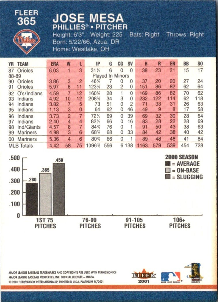 2001 Fleer Platinum Jose Mesa