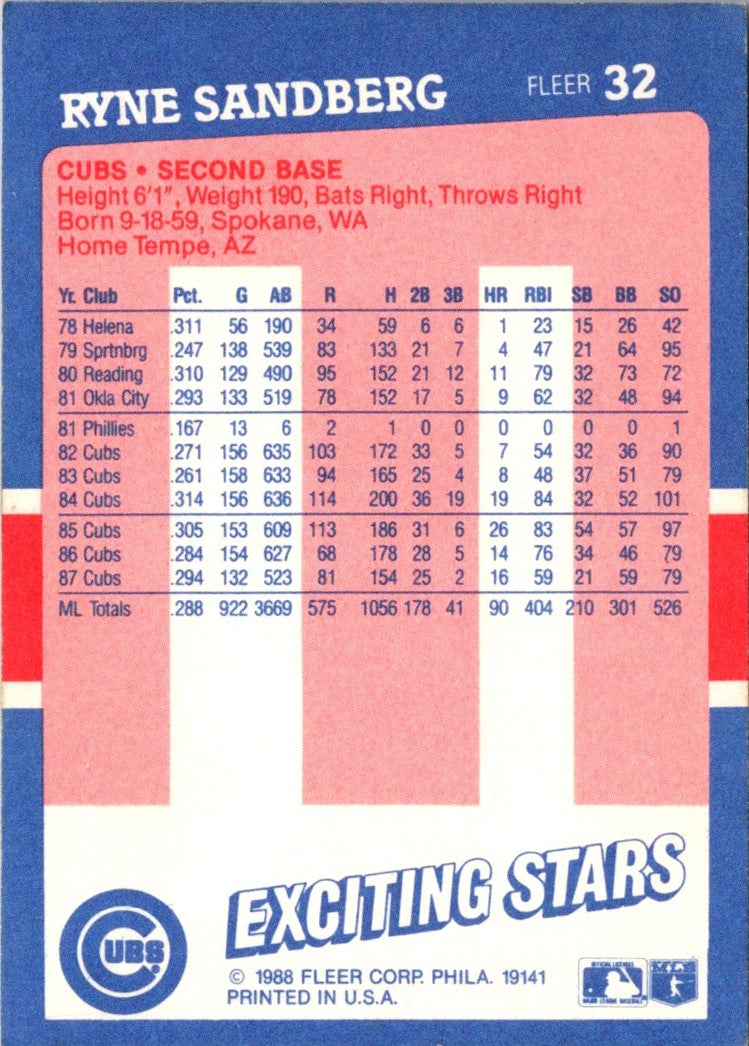 1988 Fleer Exciting Stars Ryne Sandberg