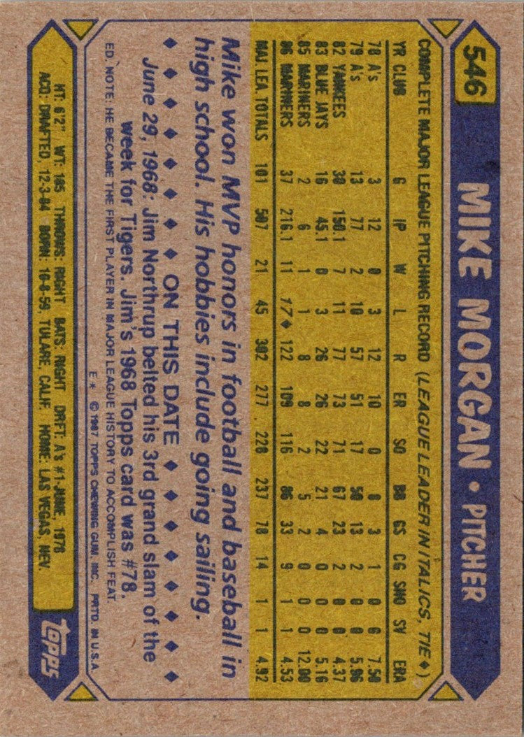 1987 Topps Mike Morgan