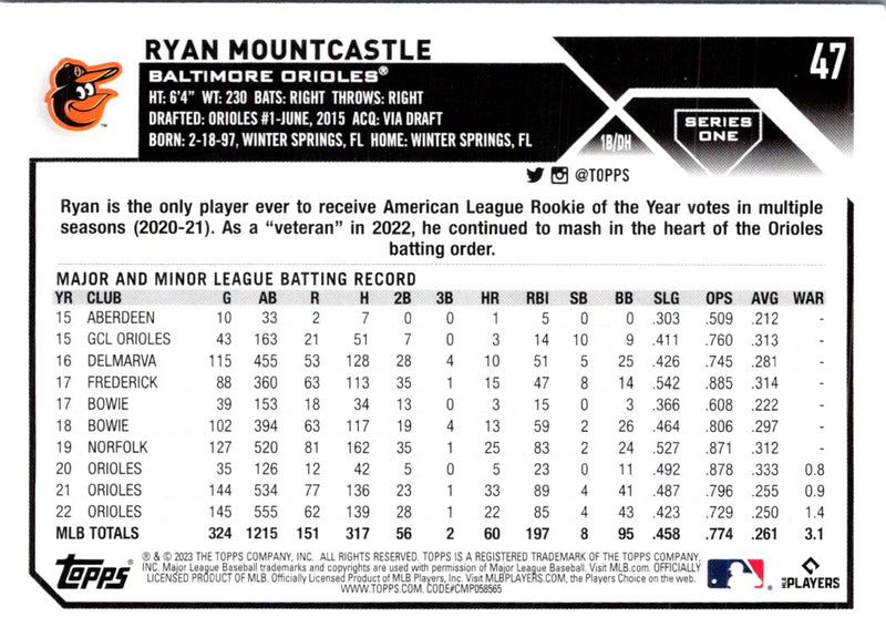 2023 Topps Ryan Mountcastle