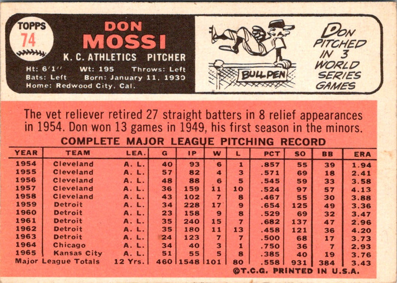 1966 Topps Don Mossi