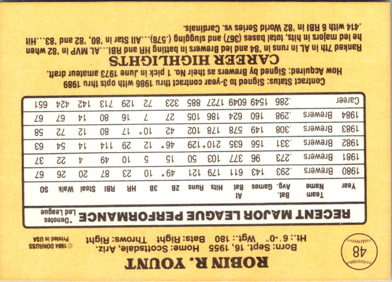 1985 Donruss Robin Yount