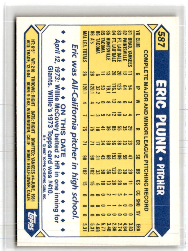 1987 Topps Tiffany Eric Plunk