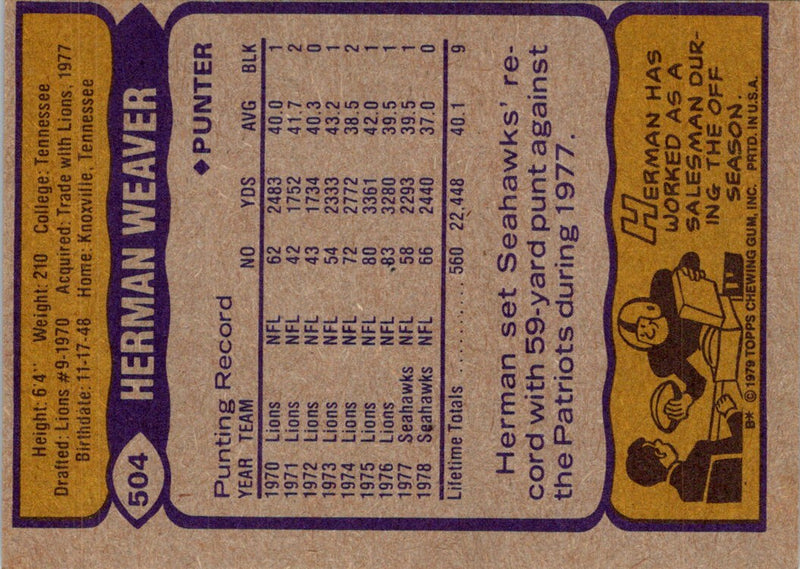 1979 Topps Herman Weaver