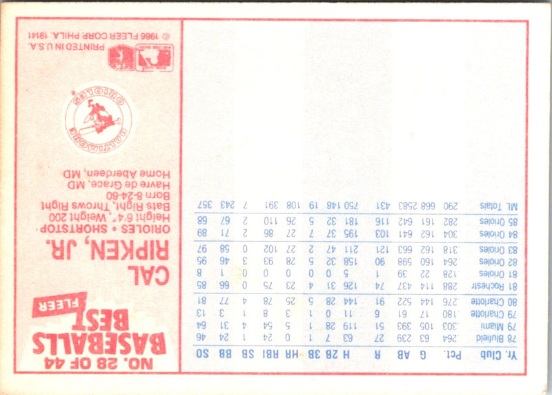 1986 Fleer Baseball's Best Sluggers vs. Pitchers Cal Ripken Jr.