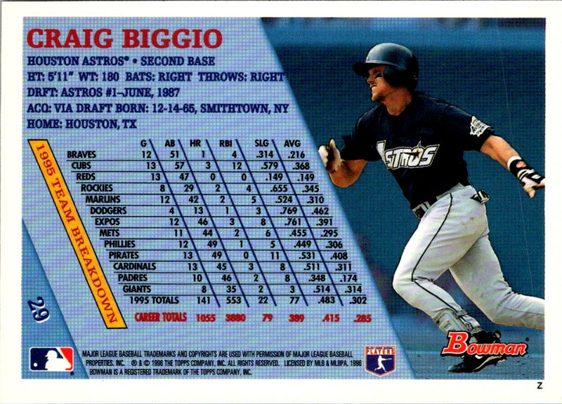 1996 Bowman Craig Biggio