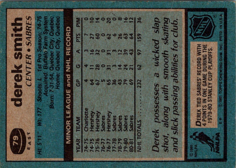 1981 Topps Derek Smith