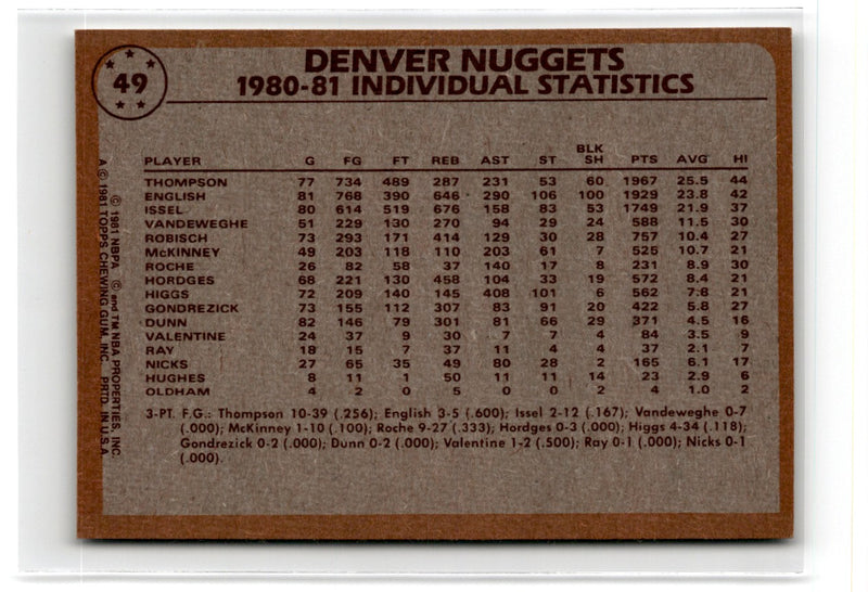 1981 Topps David Thompson/Dan Issel/Kenny Higgs