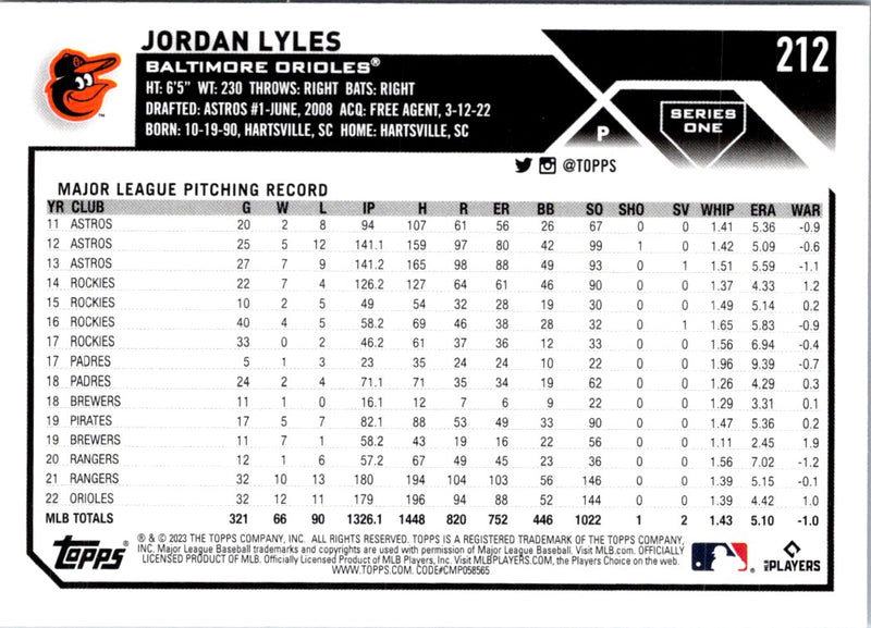 2023 Topps Jordan Lyles