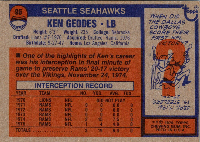 1976 Topps Ken Geddes