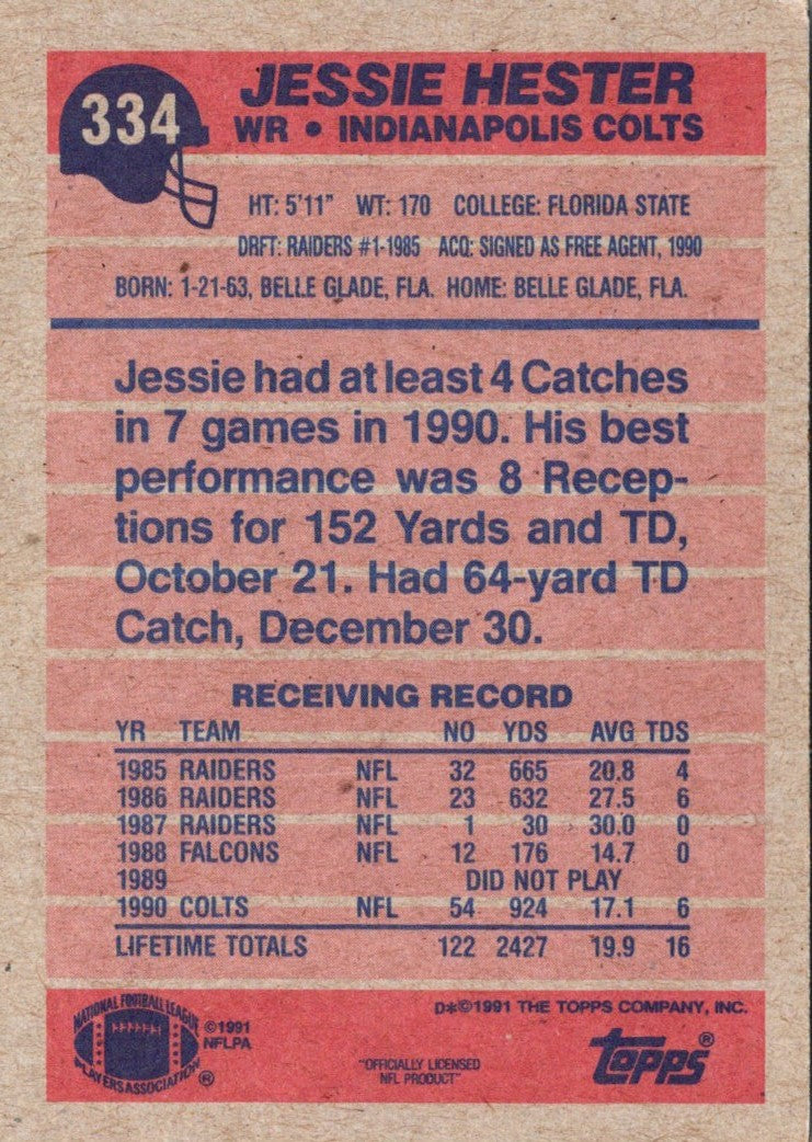 1991 Classic Best Winston-Salem Spirits Jessie Hollins