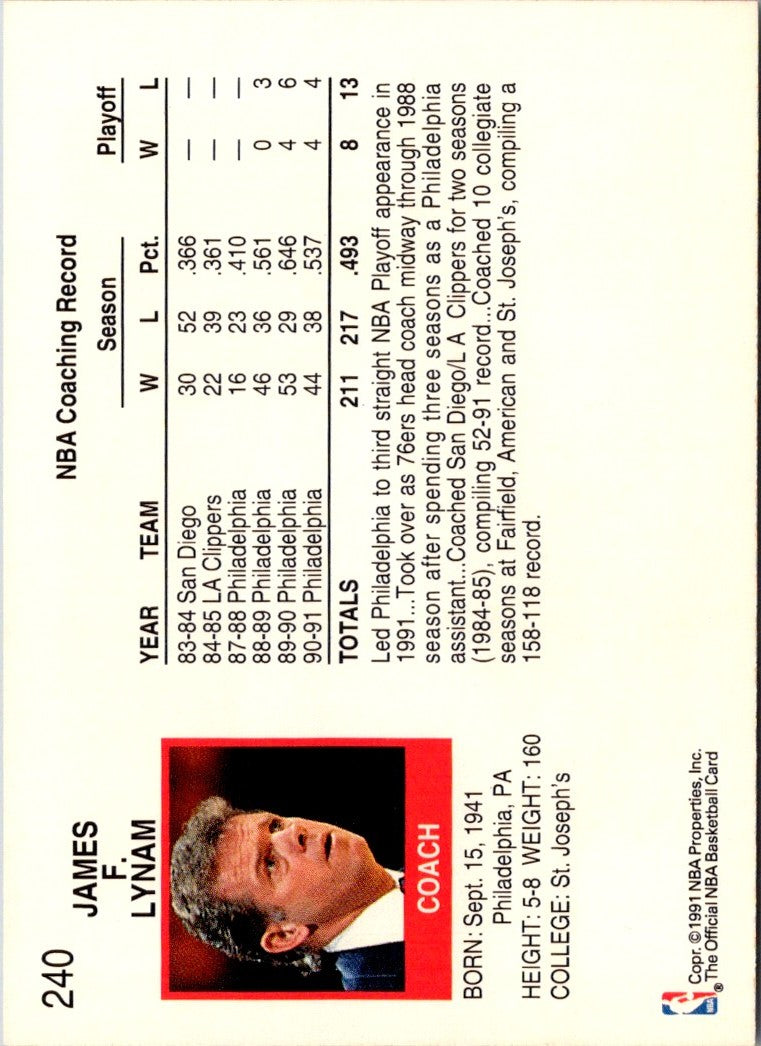 1991 Hoops Jim Lynam