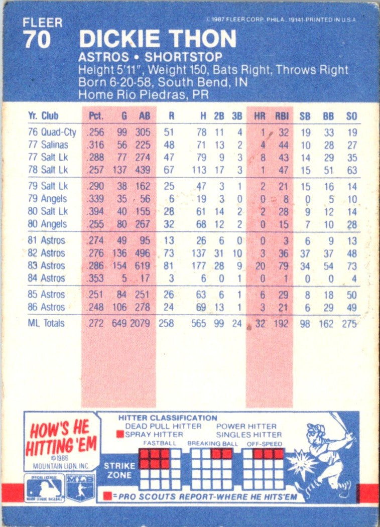 1987 Fleer Dickie Thon