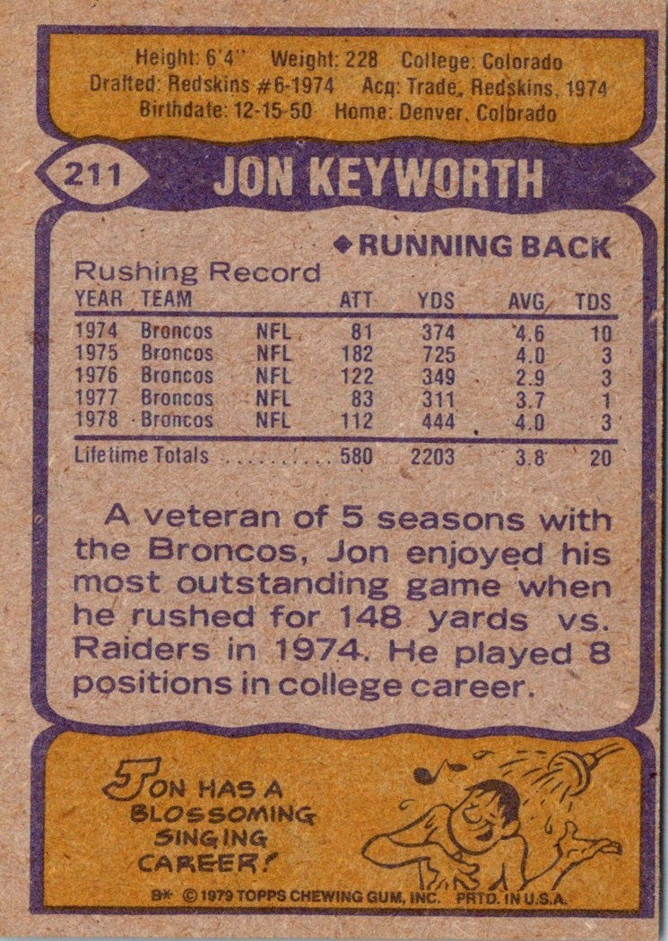 1979 Topps Jon Keyworth