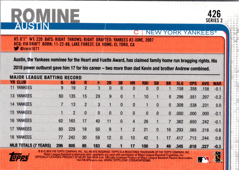2018 Topps New York Mets