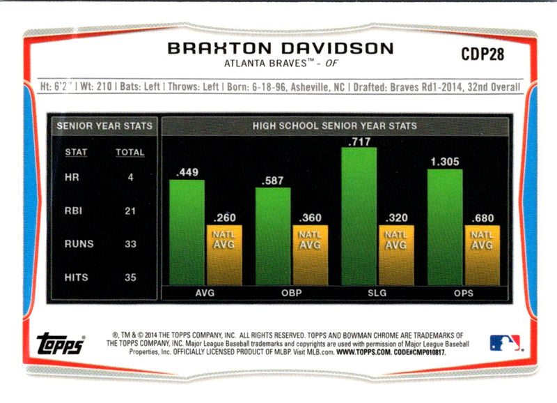 2014 Bowman Draft Picks & Prospects Chrome Braxton Davidson