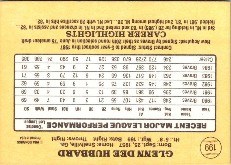 1985 Donruss Glenn Hubbard