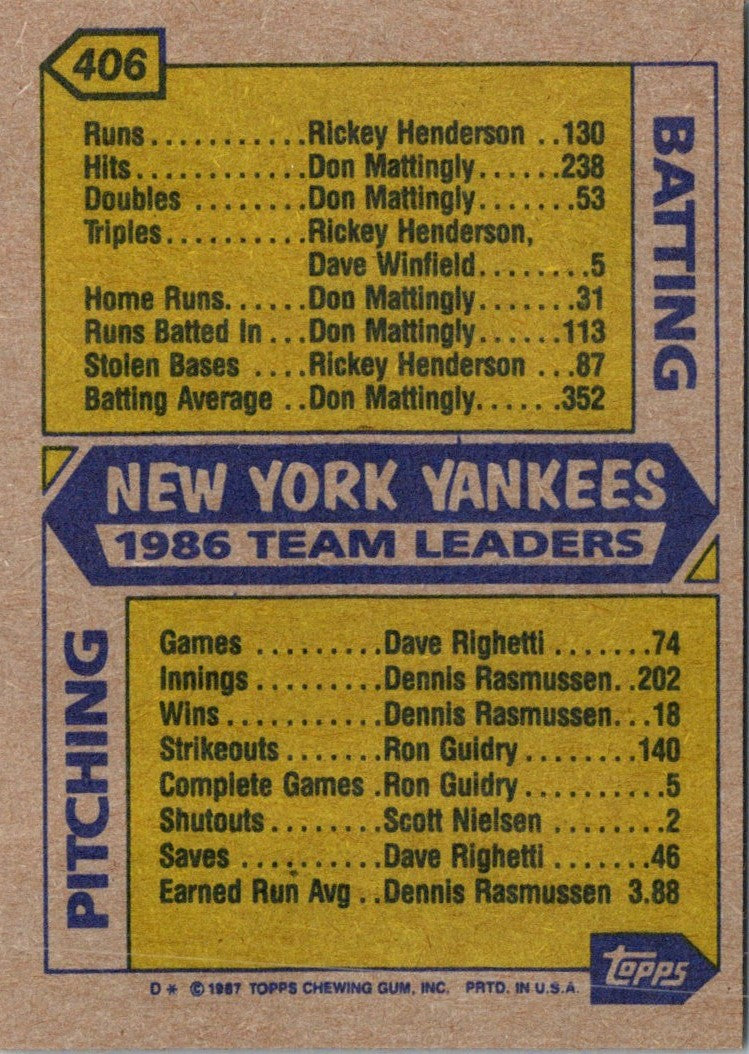 1987 Topps Yankees Leaders - Rickey Henderson/Don Mattingly