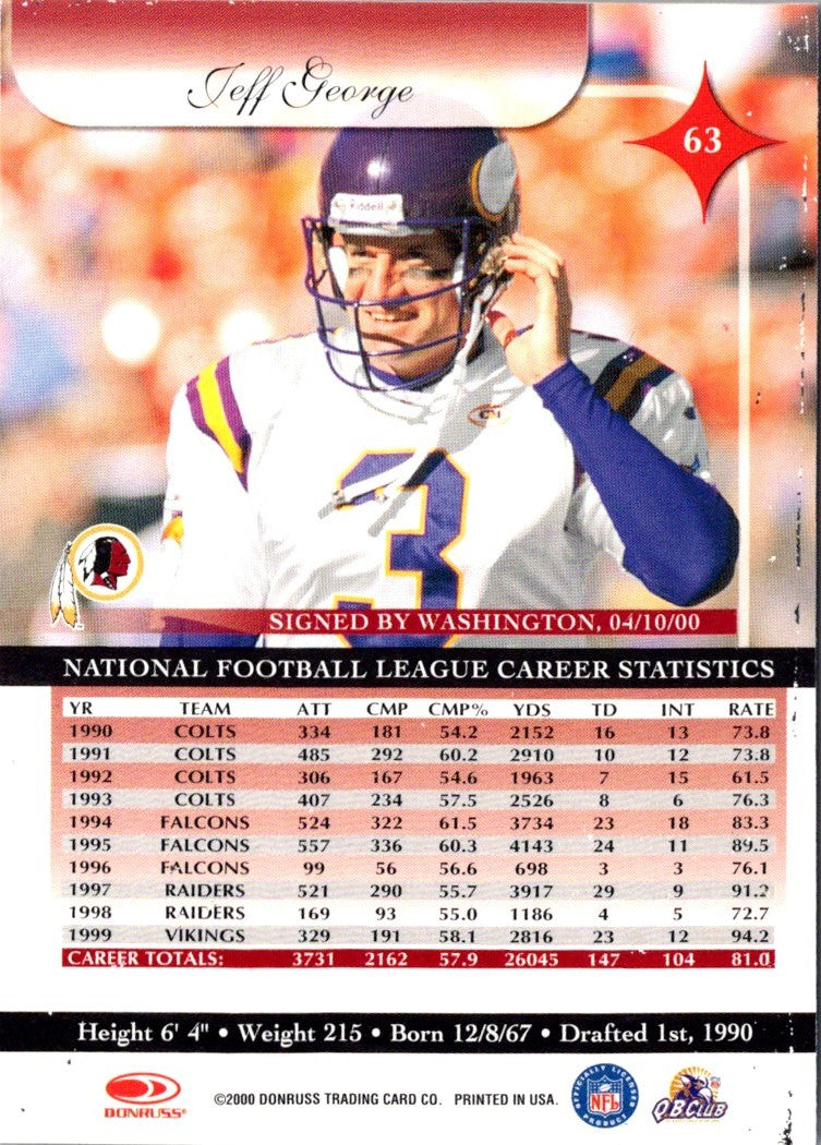 2000 Donruss Elite Jeff George