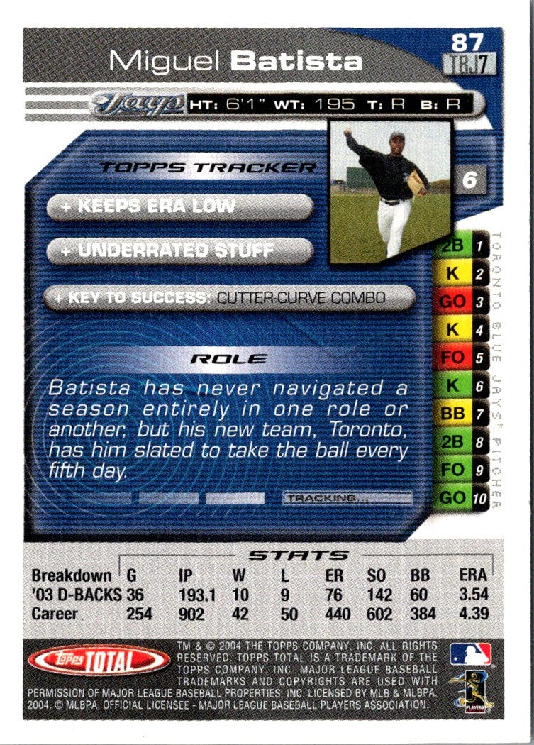 2004 Topps Total Miguel Batista