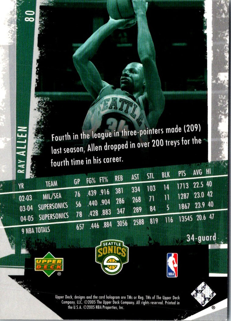 2005 Upper Deck Slam Ray Allen