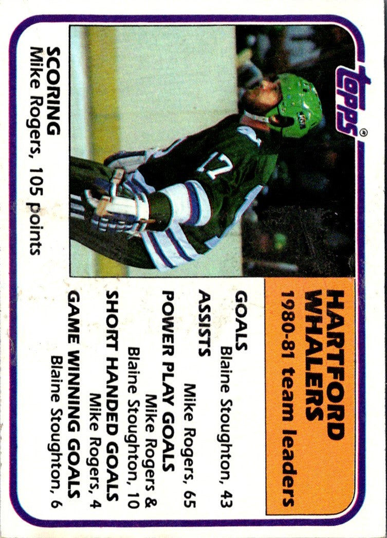 1981 Topps Mike Rogers