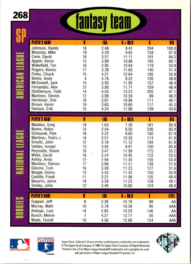 1996 Collector's Choice Silver Signature Greg Maddux