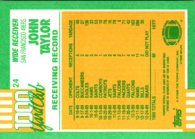 1998 Topps NFC Wide Receiver