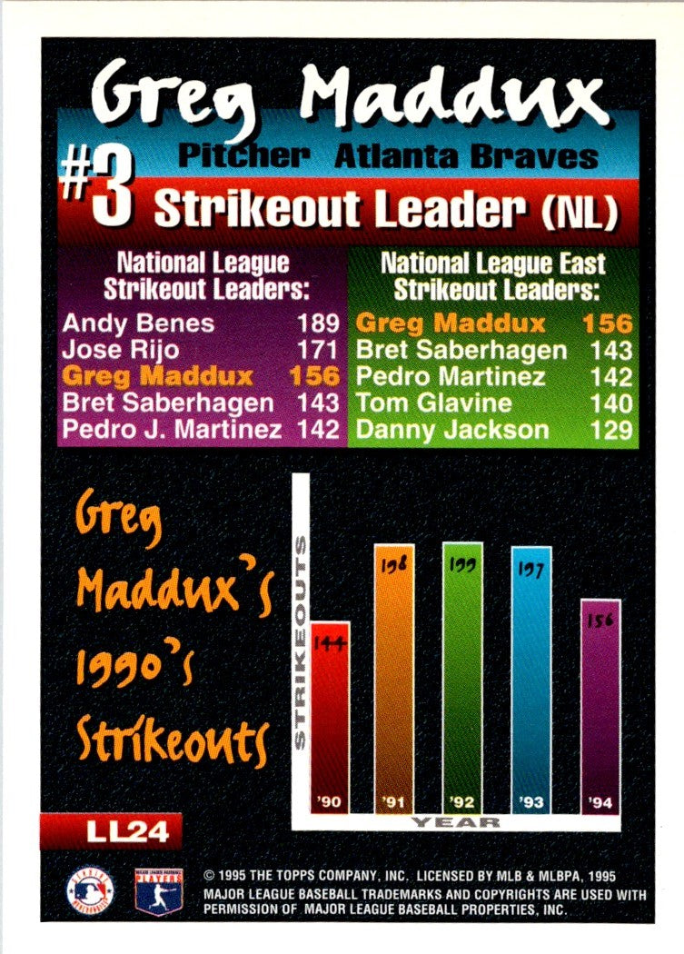 1995 Topps League Leaders Greg Maddux