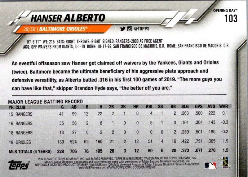 2020 Topps Opening Day Hanser Alberto