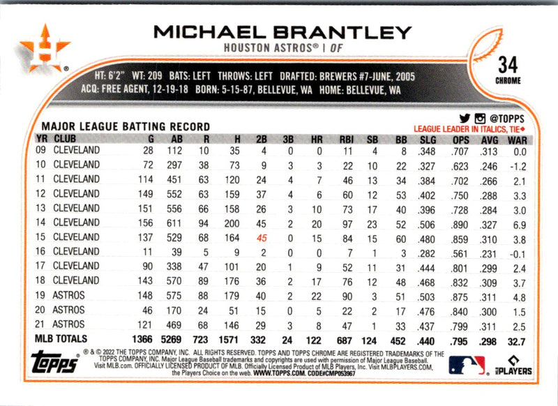 2022 Topps Chrome Michael Brantley