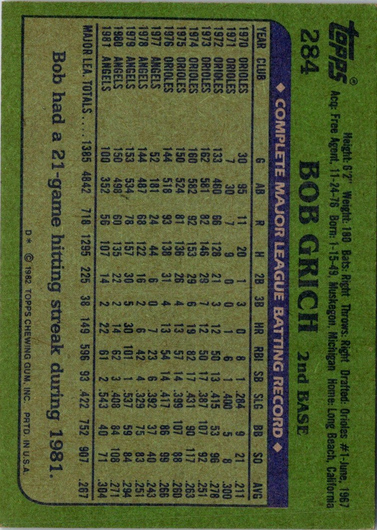 1982 Topps Bob Grich