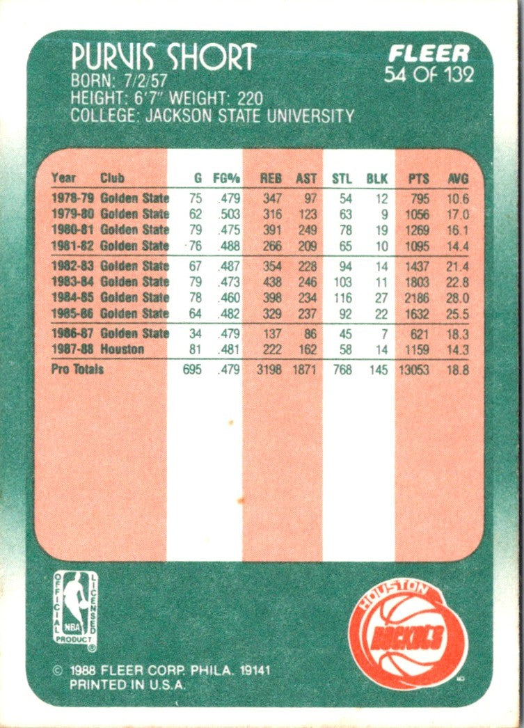 1988 Fleer Purvis Short