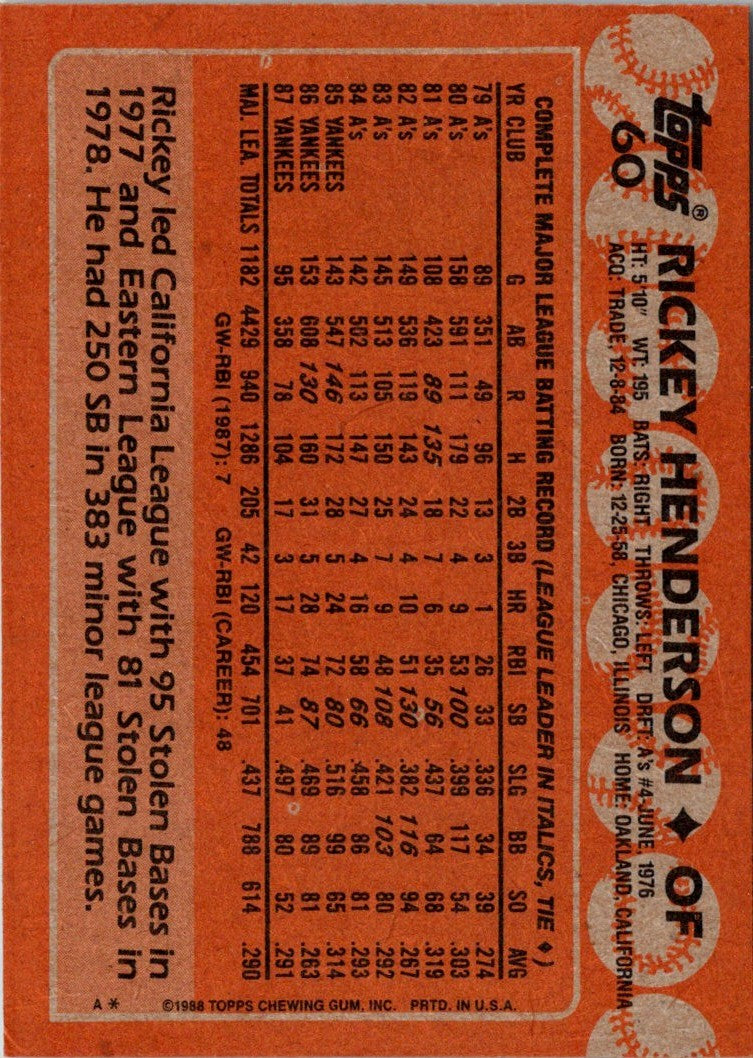 1988 Topps Rickey Henderson