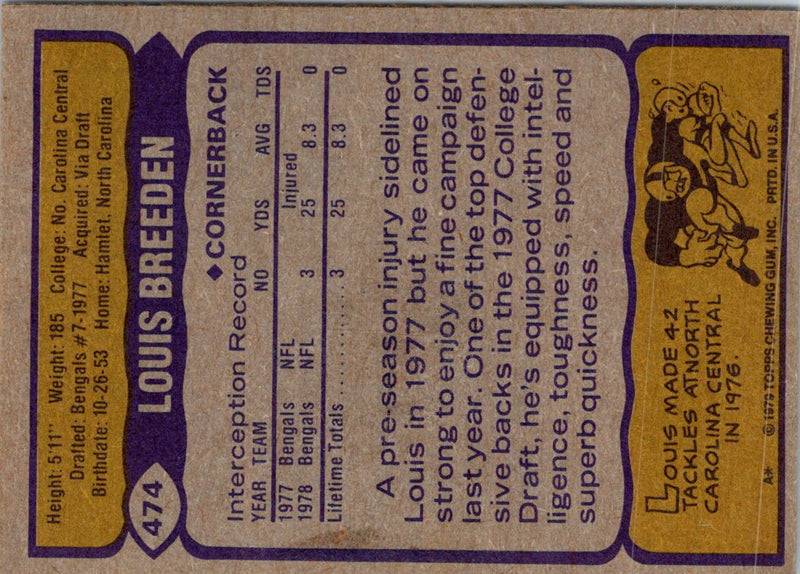 1975 Topps Elbert Drungo