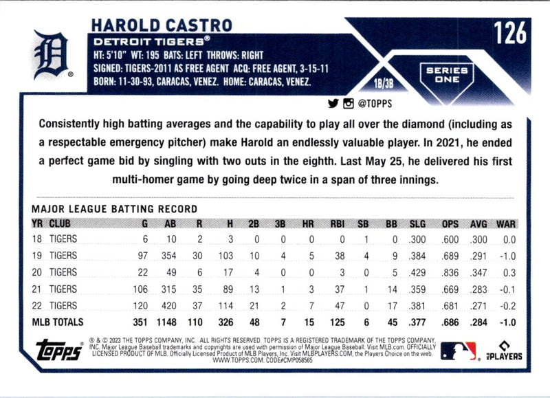 2023 Topps Harold Castro