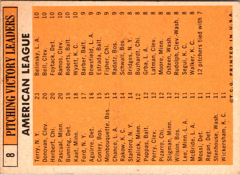 1963 Topps 1962 American League Strikeout Leaders