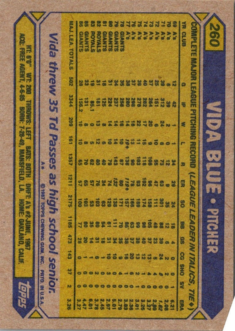 1987 Topps Vida Blue