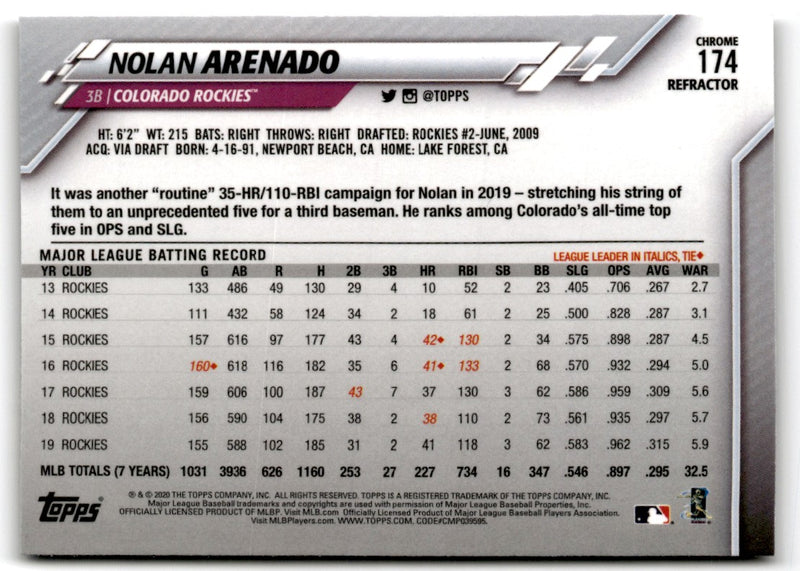 2020 Topps Chrome Nolan Arenado