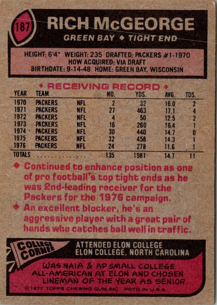 1977 Topps Rich McGeorge