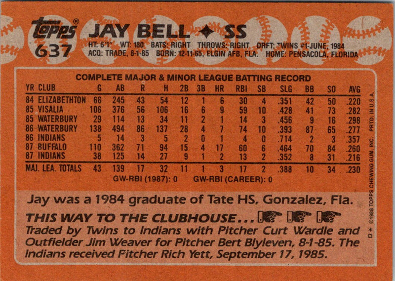 1988 Topps Jay Bell