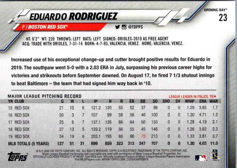 2020 Topps Opening Day Eduardo Rodriguez