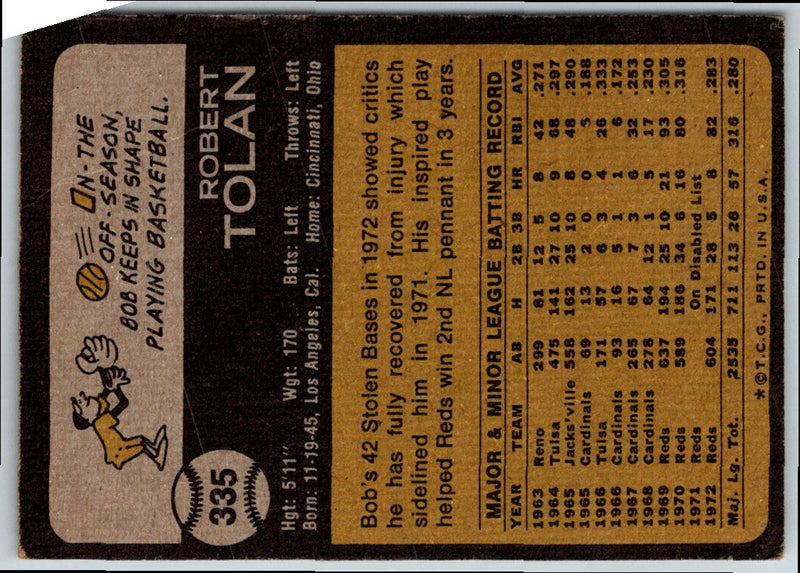 1973 Topps Bob Tolan