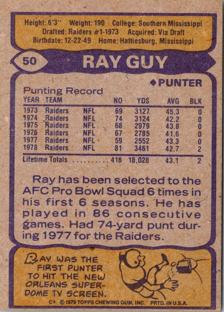 1979 Topps Ray Guy