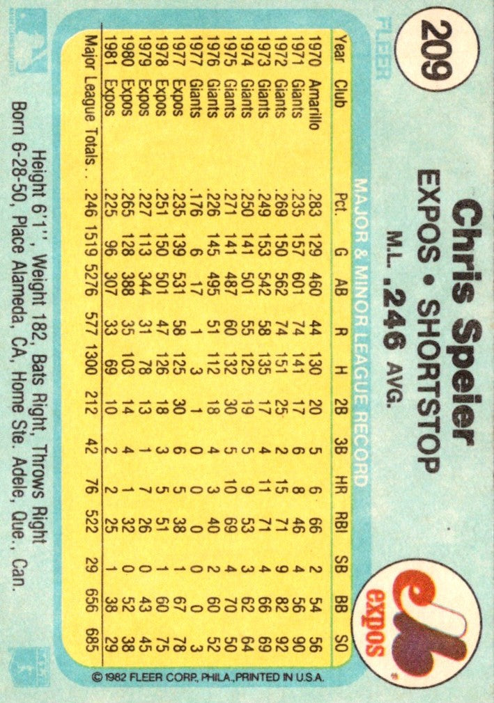 1982 Fleer Chris Speier