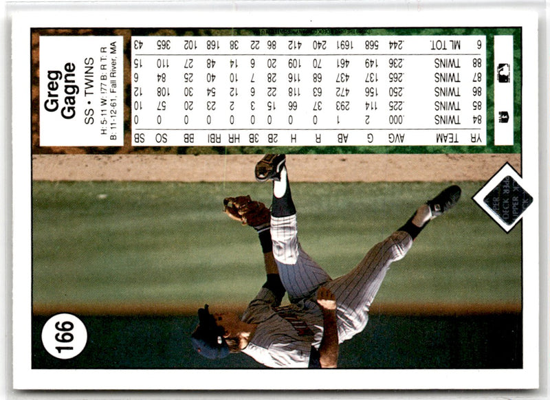 1989 Upper Deck Greg Gagne