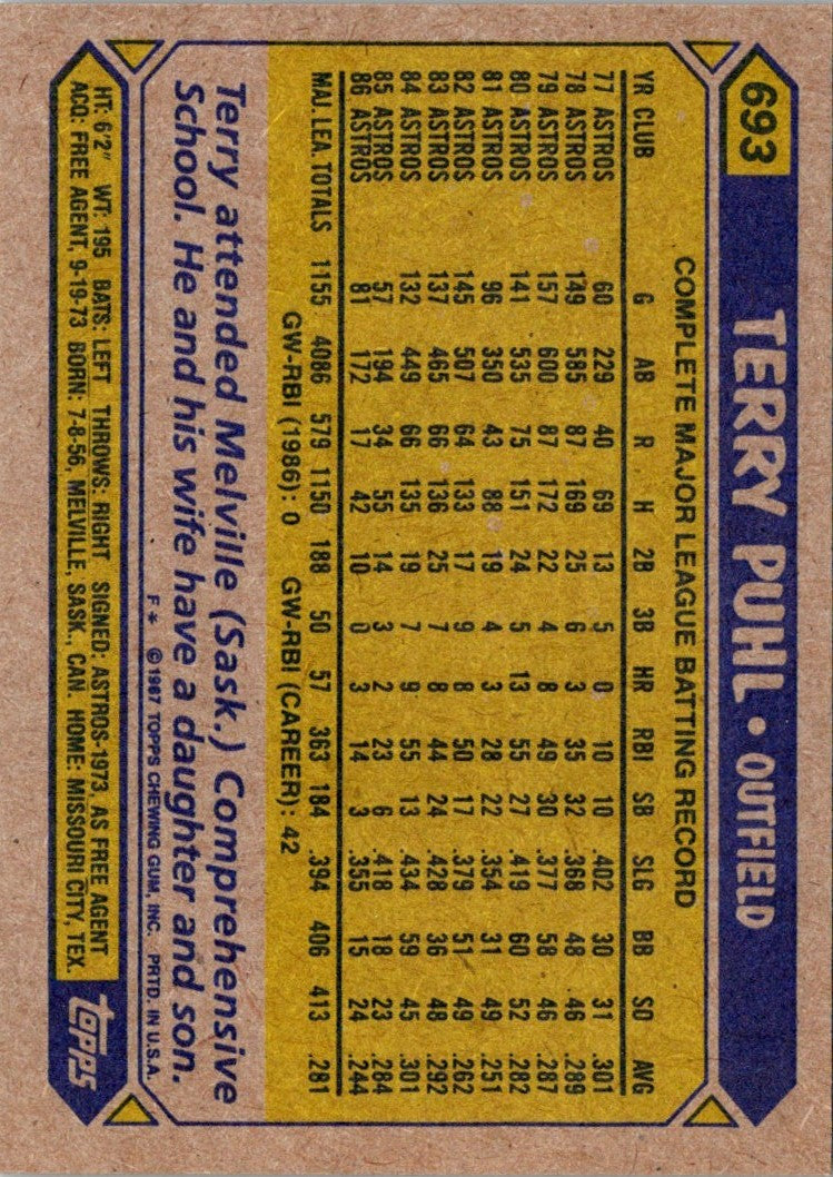 1987 Topps Terry Puhl