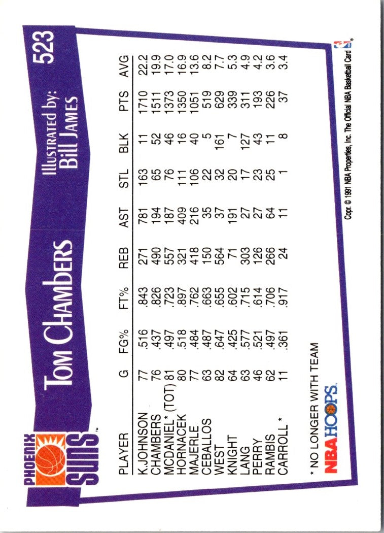 1991 Hoops Tom Chambers