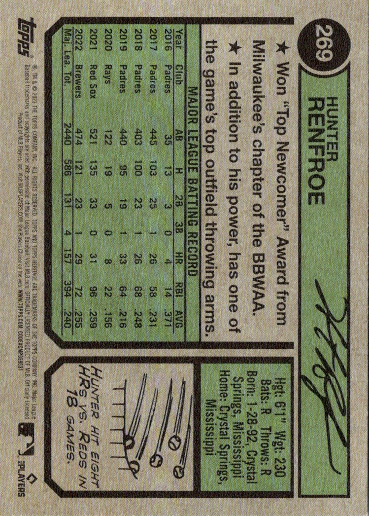 2023 Topps Heritage Hunter Renfroe